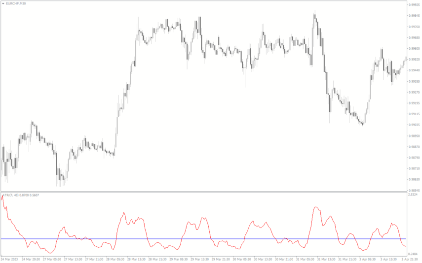 Atr Ratio Mt Indicator Download For Free Mt Collection