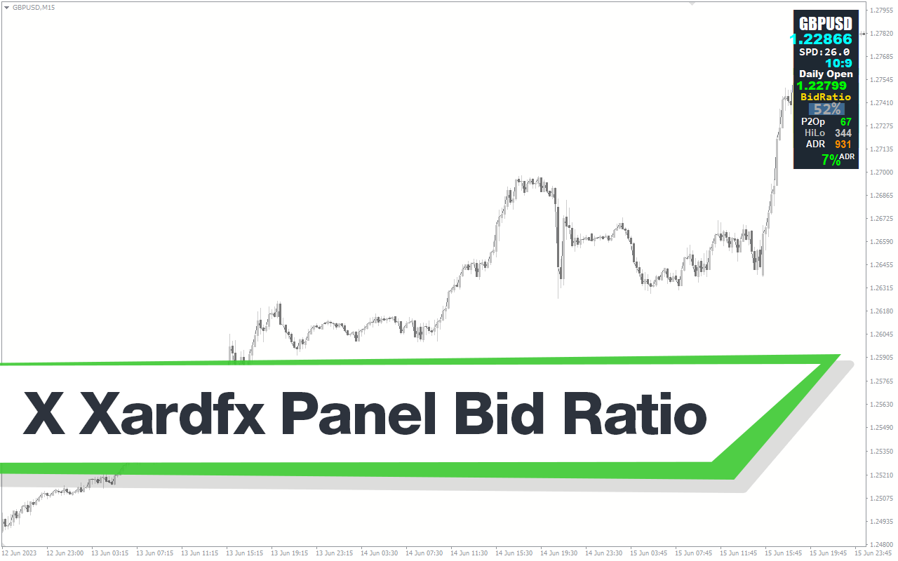 X Xardfx Panel Bid Ratio Mt4 Indicator Download For Free Mt4collection