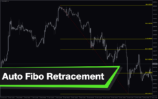 MT4/MT5】Fibonacci Auto-draw Indicator【Free Download from Myforex