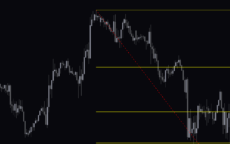 MT4/MT5】Fibonacci Auto-draw Indicator【Free Download from Myforex