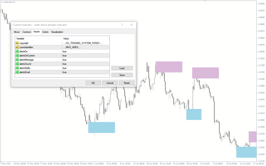 Order Block Breaker Indicator For MT4 - Download Free - MT4Collection