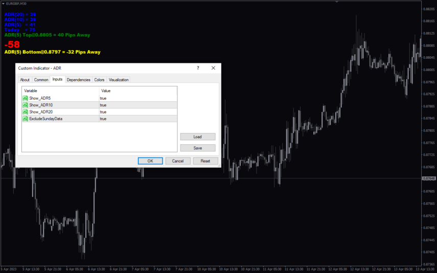 ADR Indicator MT4 Indicator: Download for FREE - MT4Collection