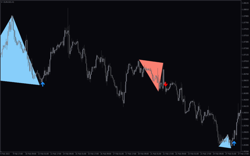 Double Top Bottom Patterns Mt4 Indicator Download For Free Mt4collection 0311