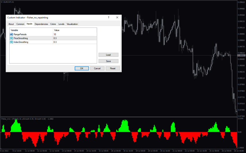 Fisher No Repainting MT4 Indicator Download for FREE MT4Collection