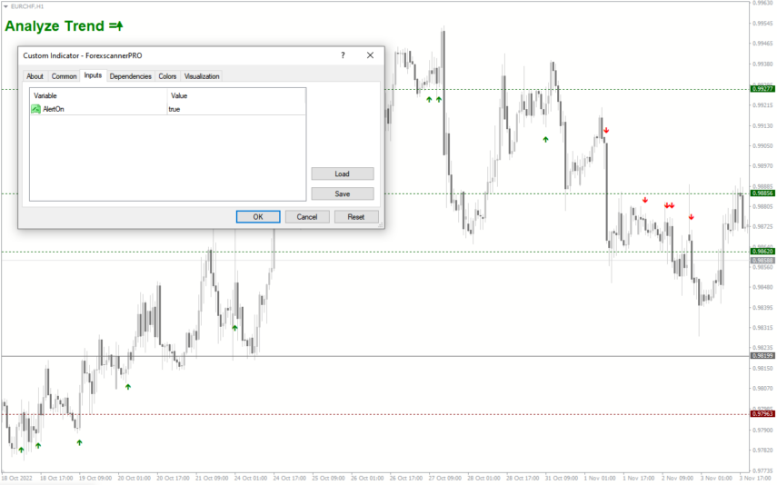 Forex Scanner Pro Mt4 Indicator Download For Free Mt4collection