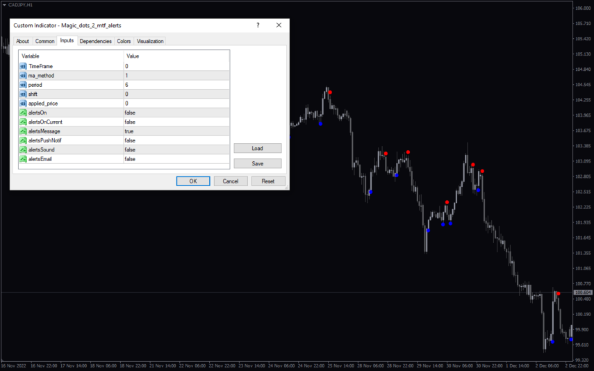 Magic Dots 2 Mtf Alerts MT4 Indicator: Download for FREE - MT4Collection