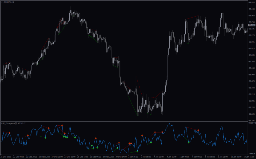 RSI Divergence MT4 Indicator: Download for FREE - MT4Collection