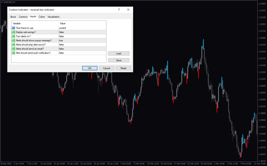 Reversal Bar Mt4 Indicator Download For Free Mt4collection 3931