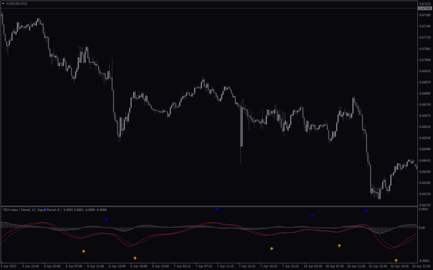 TRIX Indicator MT4 Indicator: Download for FREE - MT4Collection