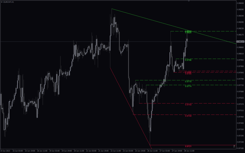 Level Zz Semafor Tro Modified Mt Indicator Download For Free