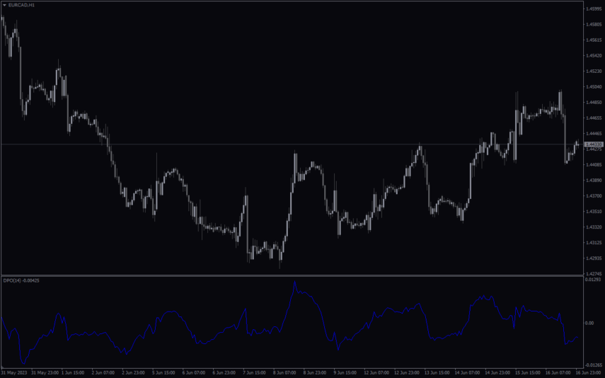 Detrended Price Oscillator MT4 Indicator: Download for FREE - MT4Collection