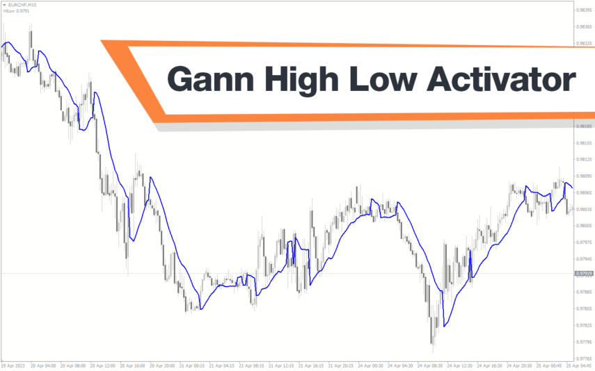 Gann High Low Activator Indicator Screenshot 1 855x534 