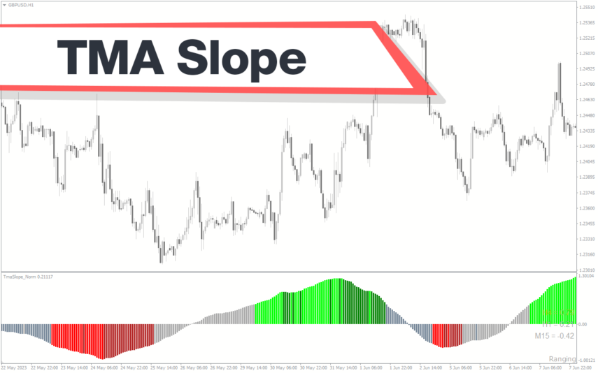 Tma Slope Mt4 Indicator Download For Free Mt4collection