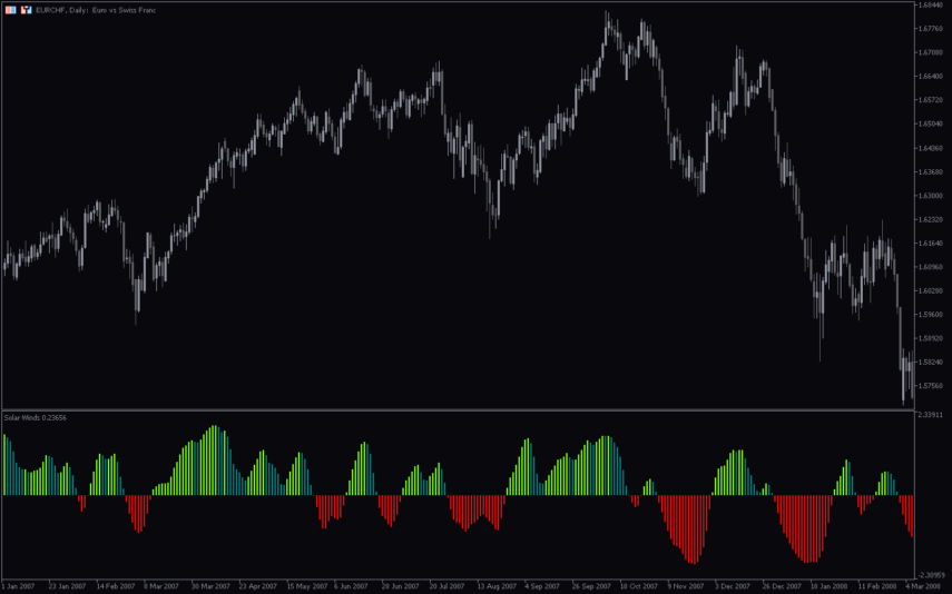 Solar Wind Joy Histogram MT5 Indicator Download for FREE MT4Collection