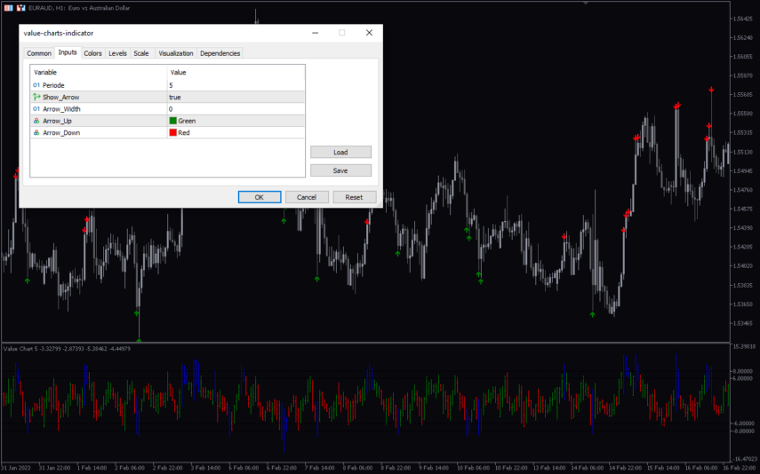 Value Chart Mt5 Indicator Download For Free Mt4collection 0835