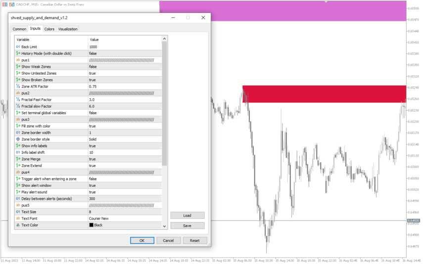 Shved Supply Demand Mt5 Indicator Download For Free Mt4collection 1059