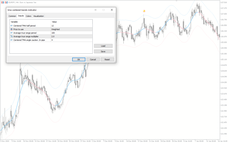 Tma Centered Bands Mt Indicator Download For Free Mt Collection