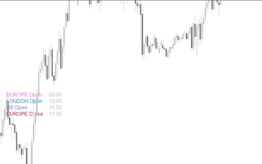 Dolly Trading Times Mt4 Indicator Download For Free Mt4collection