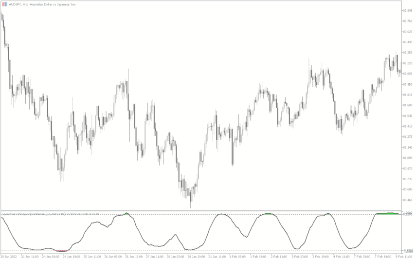 Momentum Reversal Detector Mt5 Indicator: Download For Free - Mt4collection